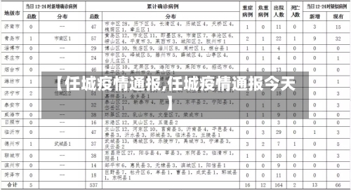 【任城疫情通报,任城疫情通报今天】-第1张图片