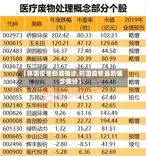 【韩国疫情新增确诊,韩国疫情最新确诊统计】-第1张图片