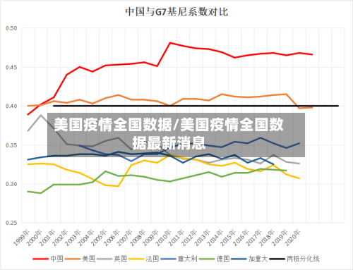 美国疫情全国数据/美国疫情全国数据最新消息-第1张图片