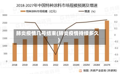肺炎疫情几号结束(肺炎疫情持续多久)-第1张图片