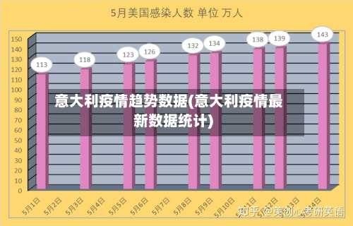意大利疫情趋势数据(意大利疫情最新数据统计)-第1张图片
